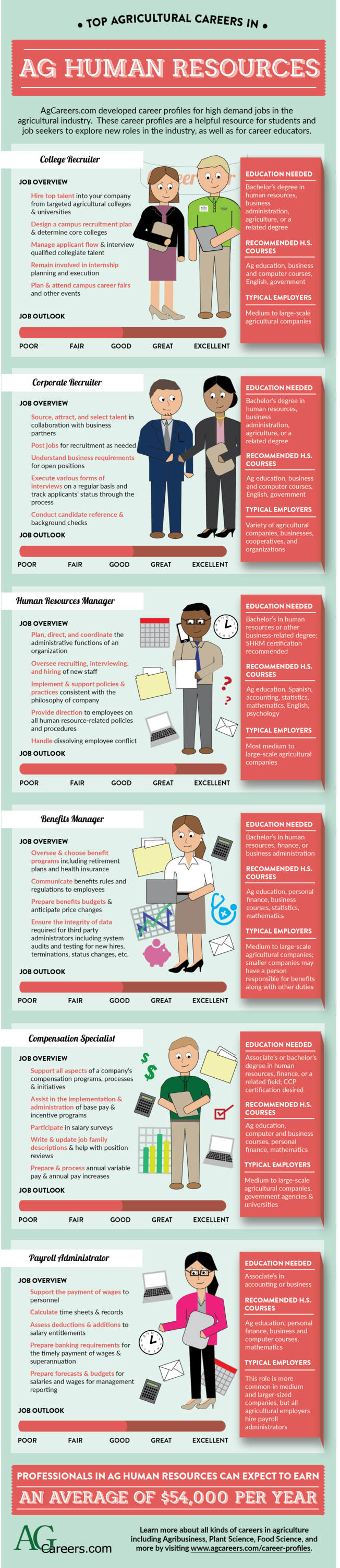 Top Agricultural Careers in Agricultural Human Resources